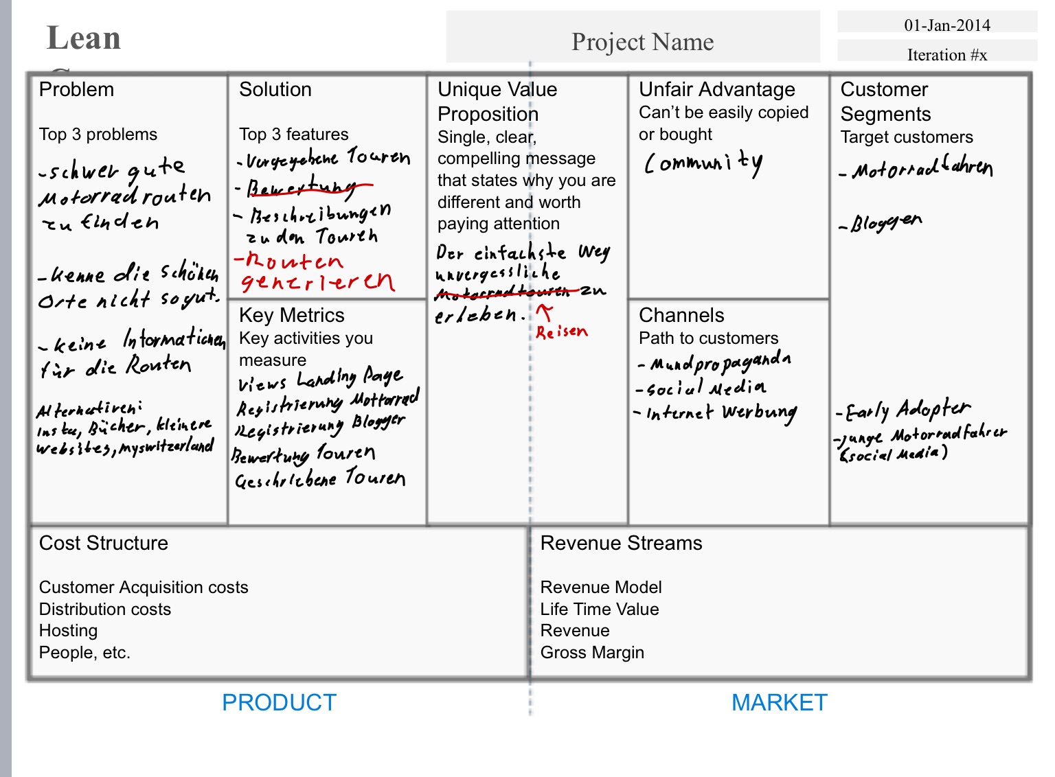 LeanCanvas